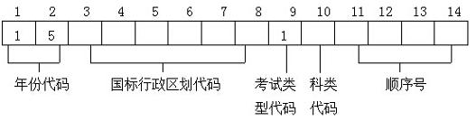 2015年上海市普通高等學(xué)校招生考試報(bào)名實(shí)施辦法