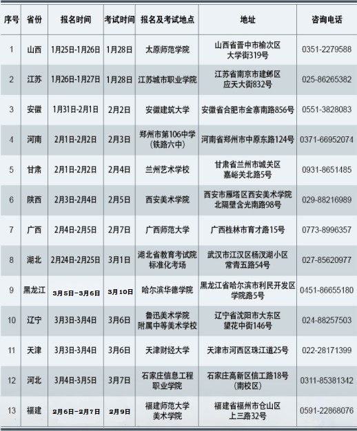 天津財經大學2015年藝術類招生簡章