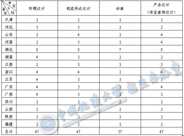 中國(guó)地質(zhì)大學(xué)(武漢)
