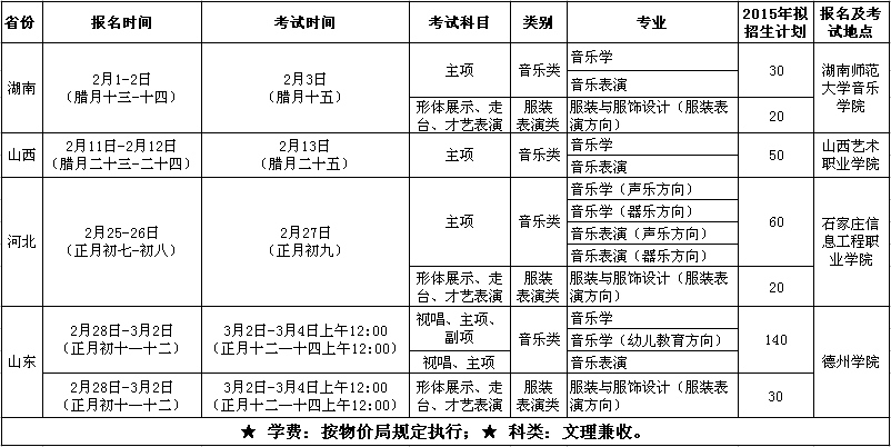 德州學院2015年藝術類招生簡章
