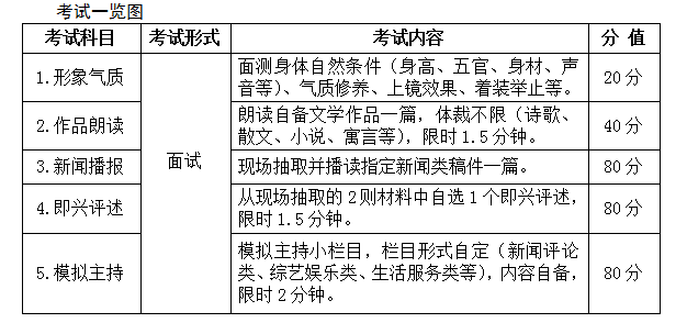 2018年安徽省普通高校招生藝術(shù)專業(yè)統(tǒng)一考試考試說(shuō)明