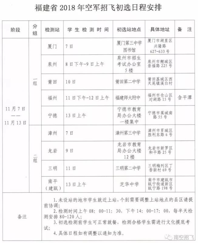 福建省2018年空軍招飛進(jìn)校宣傳、初選檢測安排