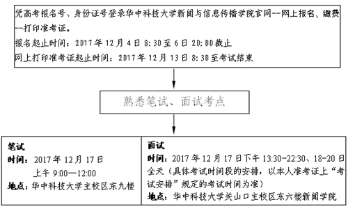 2018年湖北省戲劇與影視學(xué)類統(tǒng)考（廣播電視編導(dǎo)專業(yè)）報(bào)考須知