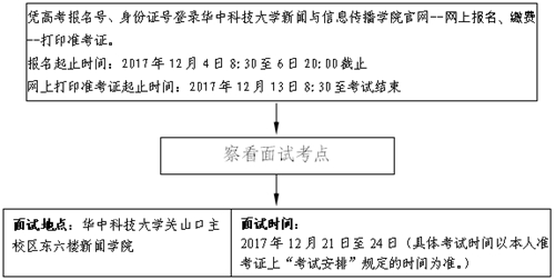 2018年湖北省戲劇與影視學(xué)類統(tǒng)考（播音與主持藝術(shù)專業(yè)）報(bào)考須知