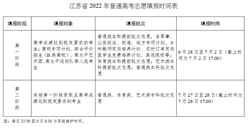 江蘇省2022年普通高考志愿填報時間表
