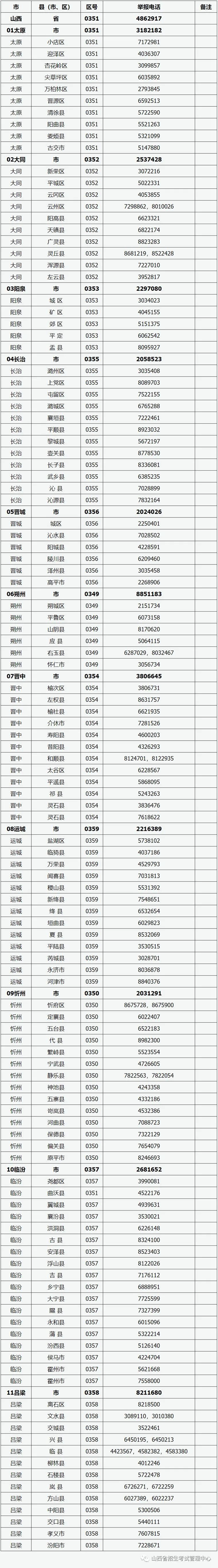 山西省2022年普通高考舉報電話