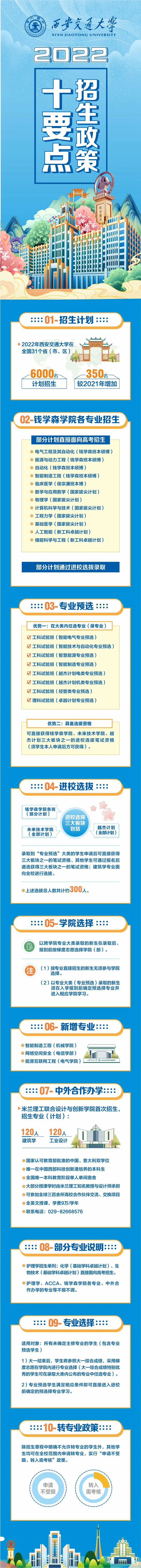 西安交通大學(xué)招生政策十要點(diǎn)