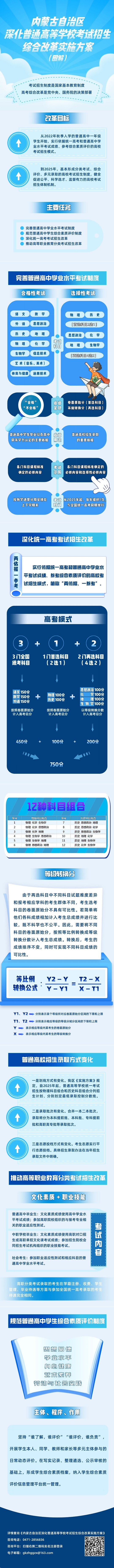 圖解 | 內(nèi)蒙古自治區(qū)深化普通高等學(xué)校考試招生綜合改革實(shí)施方案