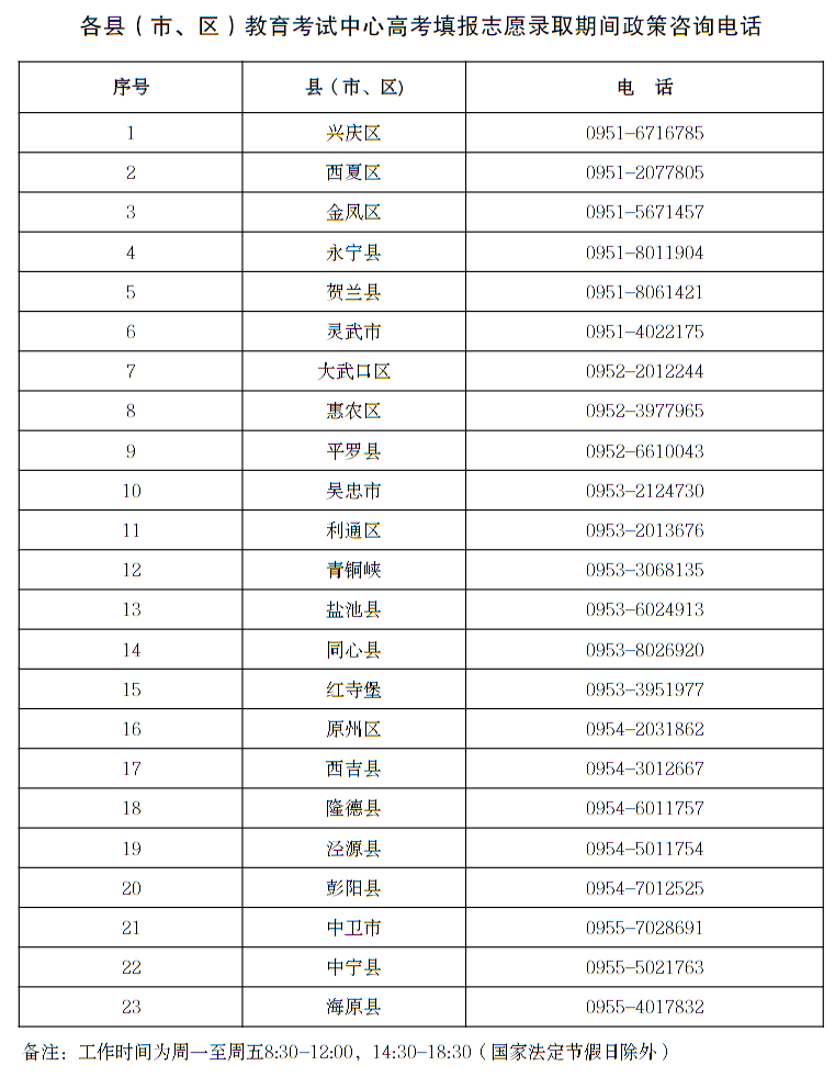 各縣（市、區(qū)）教育考試中心高考填報(bào)志愿錄取期間政策咨詢電話