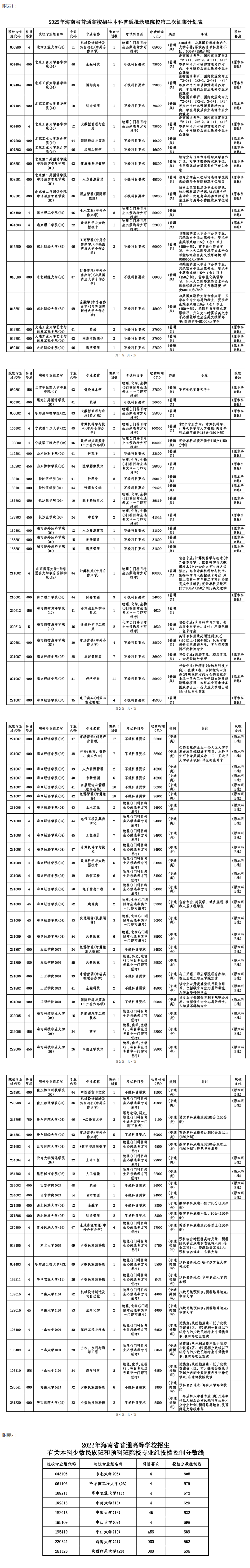 2022年海南省普通高校招生本科普通批錄取院校第二次征集志愿的公告