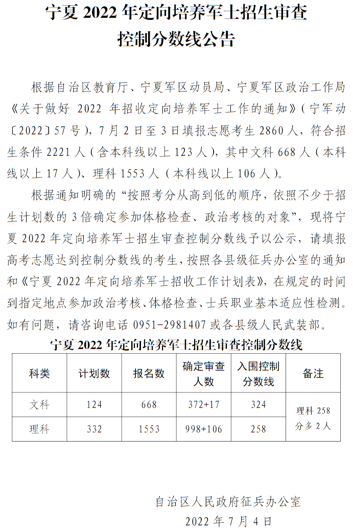 寧夏2022年定向培養(yǎng)軍士招生審查控制分?jǐn)?shù)線公告