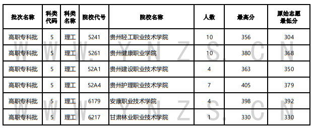 2022年云南省普高錄取日?qǐng)?bào)（8月15日）