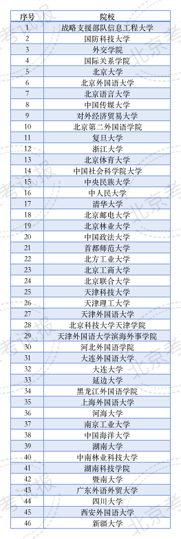 40余所院校在京招生小語種專業(yè)！一文帶你了解報(bào)考流程