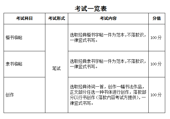 2023年安徽省普通高校招生藝術(shù)專(zhuān)業(yè)統(tǒng)一考試模塊六考試說(shuō)明（試行）