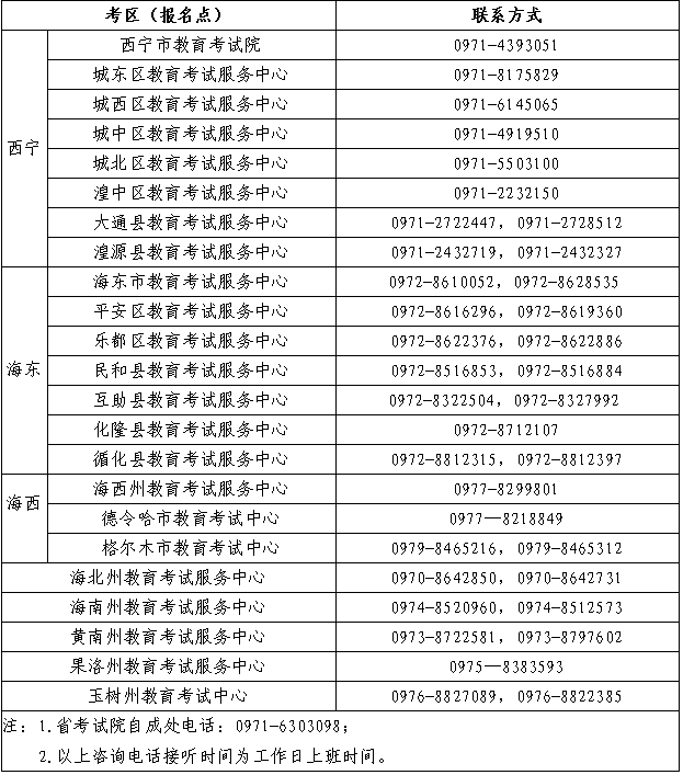 青海省關(guān)于2022年全國成人高等學校招生考試延期舉行的通告