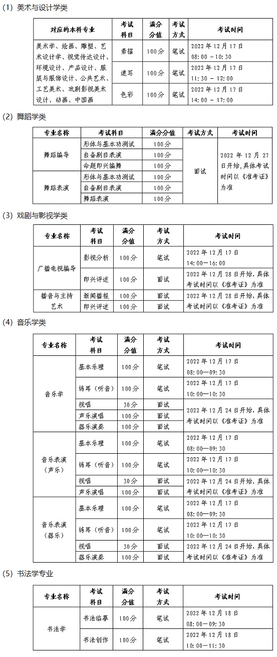 黑龍江省2023年普通高校藝術類專業(yè)課省級統(tǒng)考日程安排