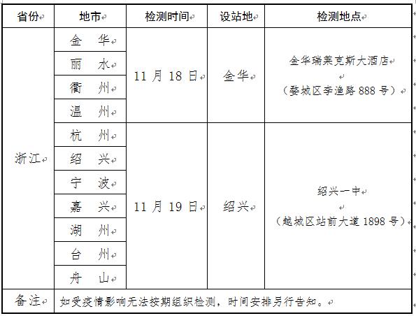 浙江：2023年海軍招飛初檢預選工作安排