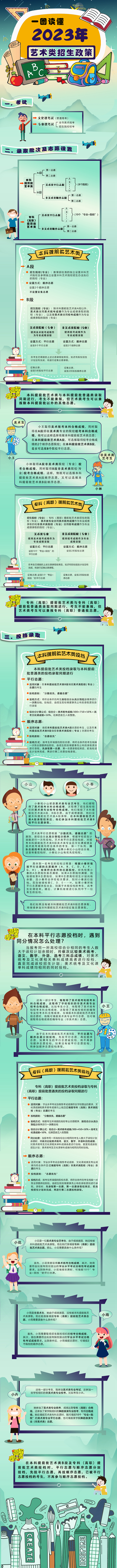一圖讀懂北京市2023年普通高等學(xué)校藝術(shù)類(lèi)招生政策