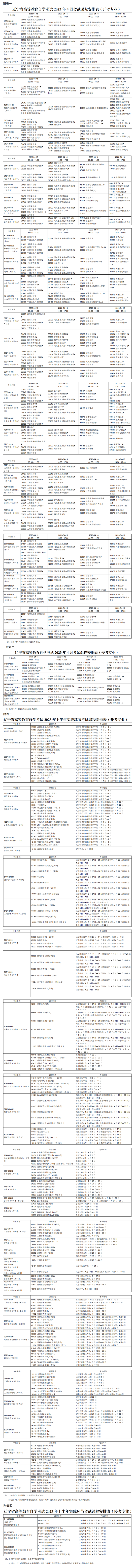 遼寧省2023年上半年高等教育自學(xué)考試報考簡章