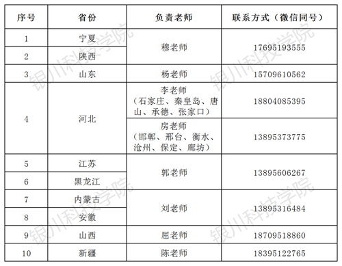 銀川科技學(xué)院2023年藝術(shù)類(lèi)?？几魇∝?fù)責(zé)老師聯(lián)系方式