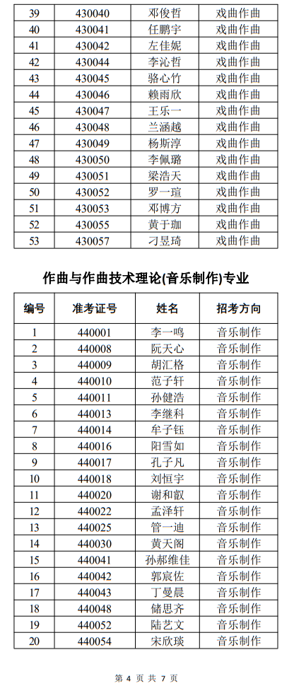 中國戲曲學(xué)院2022年本科招生音樂系一試合格名單
