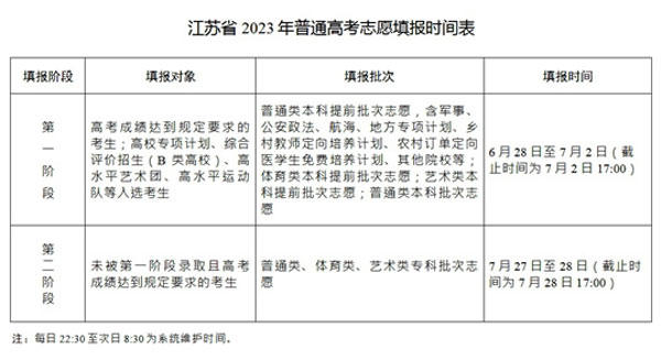 江蘇省2023年普通高考志愿填報時間表