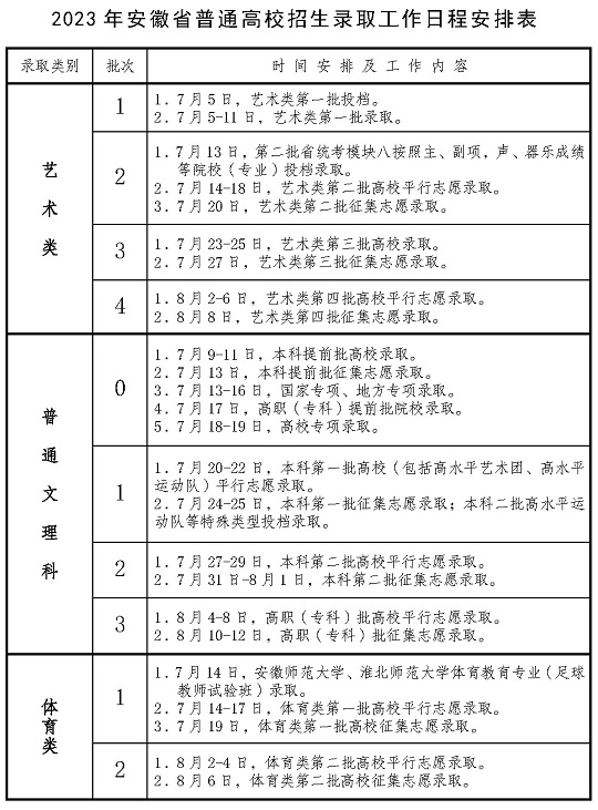 2023年安徽省普通高校招生錄取工作日程安排表