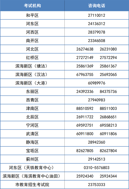 天津：高考成績(jī)今日15:00公布 七大官方渠道可查
