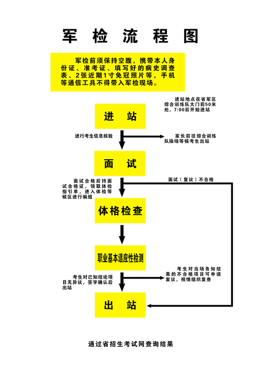 山西省軍隊院校招收普通中學(xué)高中畢業(yè)生軍檢工作須知