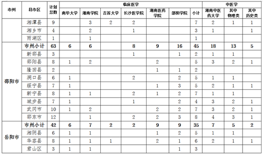 關(guān)于做好湖南省2023年農(nóng)村訂單定向免費(fèi)本科醫(yī)學(xué)生招生培養(yǎng)工作的通知