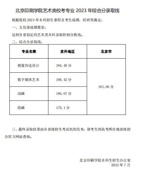 北京印刷學(xué)院藝術(shù)類(lèi)校考專(zhuān)業(yè)2023年綜合分錄取線