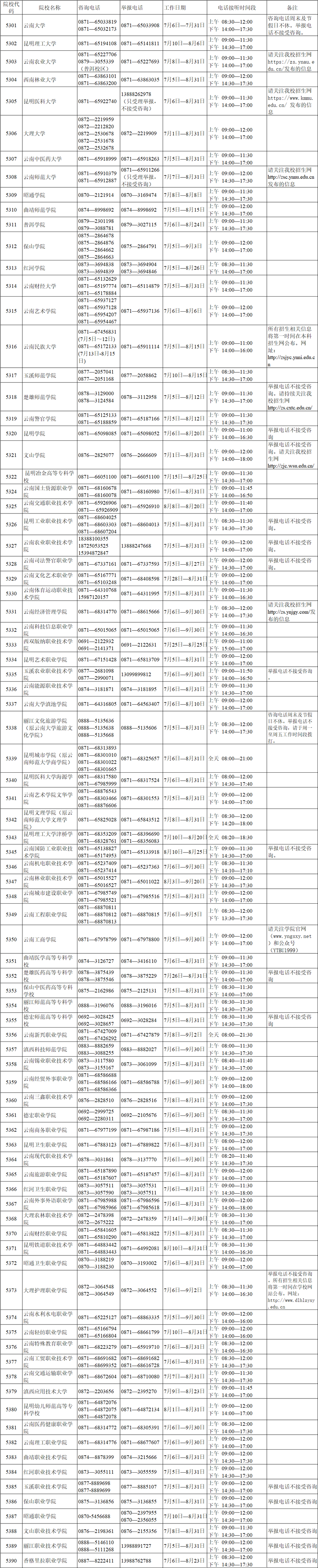 云南：2023年普通高校招生錄取期間咨詢及違規(guī)舉報(bào)聯(lián)系方式