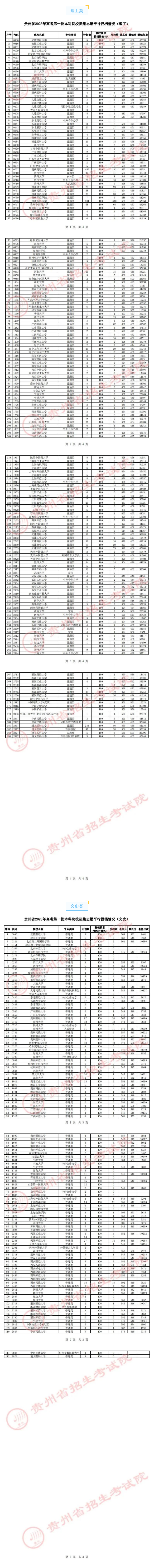 貴州省2023年高考第一批本科院校征集志愿平行投檔情況