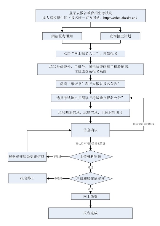 2023年安徽省成人高校招生考試報名公告