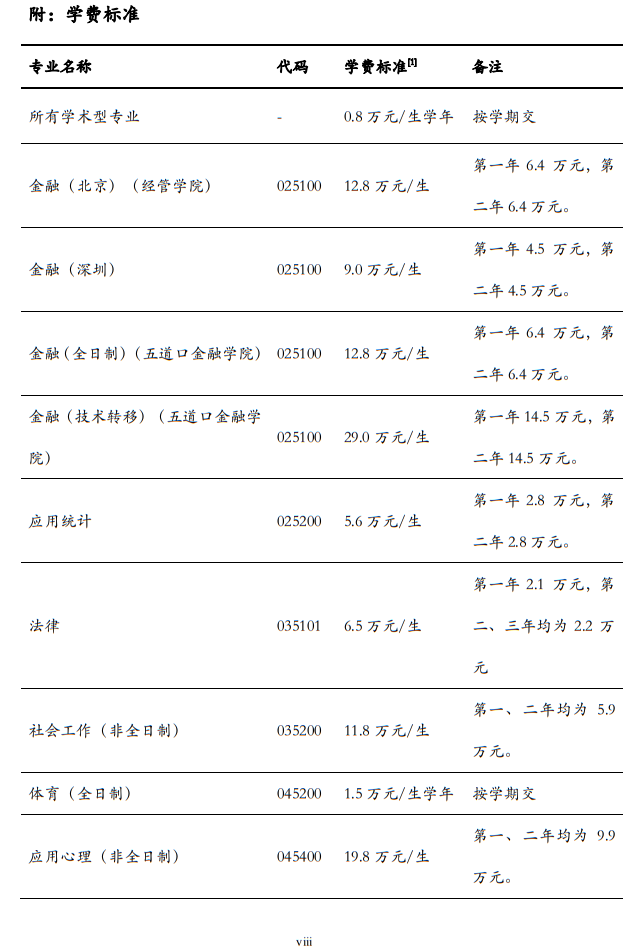 清華大學(xué)2024年碩士研究生招生簡(jiǎn)章