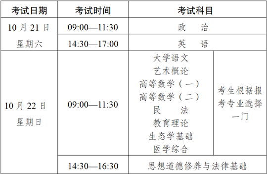 2023年云南省成人高校、成人中專招生考試報(bào)名公告
