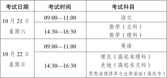 2023年云南省成人高校、成人中專招生考試報(bào)名公告