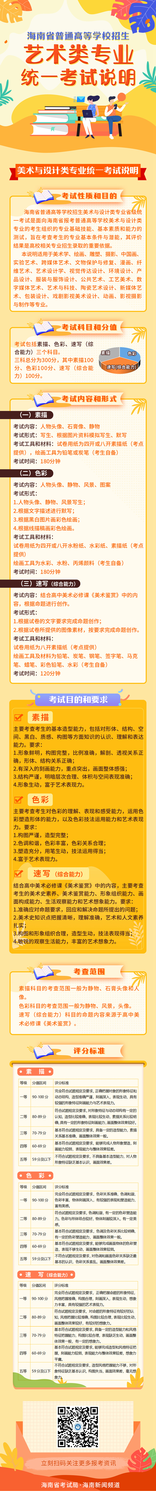 海南省普通高等學校招生藝術類專業(yè)統(tǒng)一考試說明
