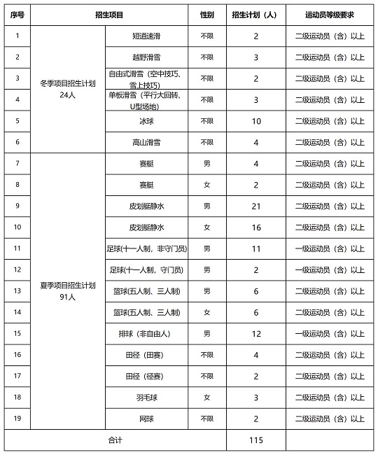 北華大學(xué)2024年運動訓(xùn)練專業(yè)招生簡章