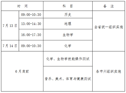 青海：2024年7月全省普通高中學業(yè)水平合格性考試報名工作即將開始