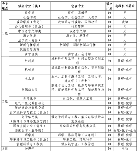 山東大學(xué)2024年（山東省）綜合評(píng)價(jià)招生簡(jiǎn)章