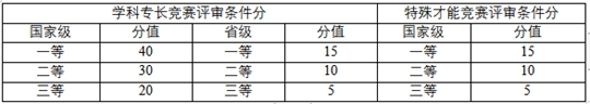 南京工業(yè)大學(xué)2024年綜合評價(jià)招生簡章