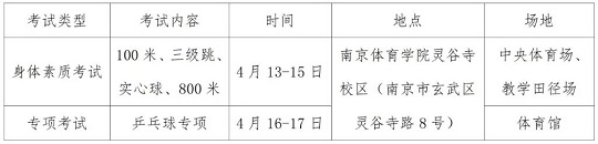 南京體育學(xué)院考點(diǎn)關(guān)于江蘇省2024年體育類專業(yè)省統(tǒng)考相關(guān)事項(xiàng)的通知