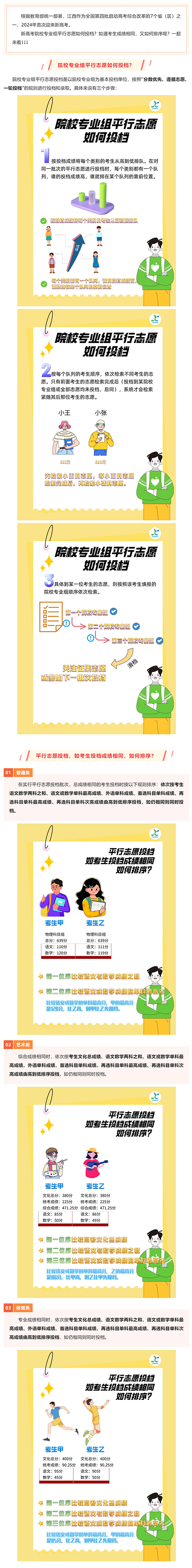 江西2024高考 ▏熱點(diǎn)問答⑨：院校專業(yè)組平行志愿如何投檔？來看規(guī)則！