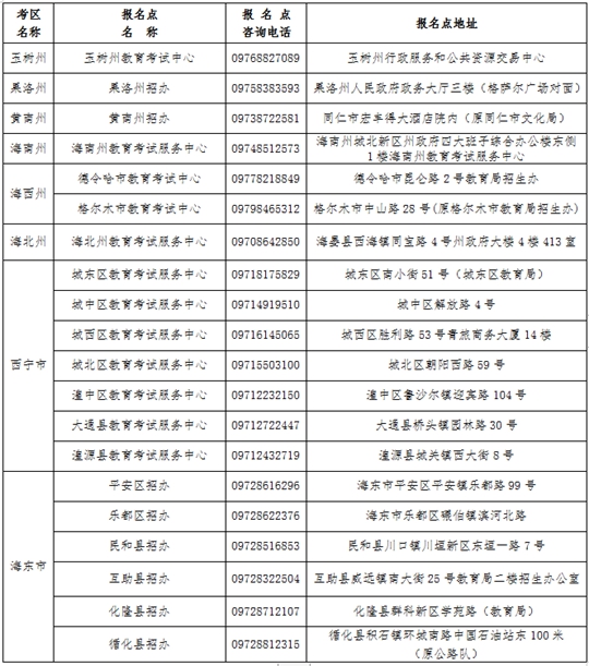2024年青海省成人高考報名及現(xiàn)場確認通告