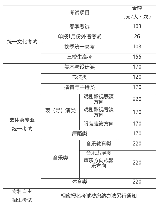 2025年上海市普通高校考試招生報名實施辦法
