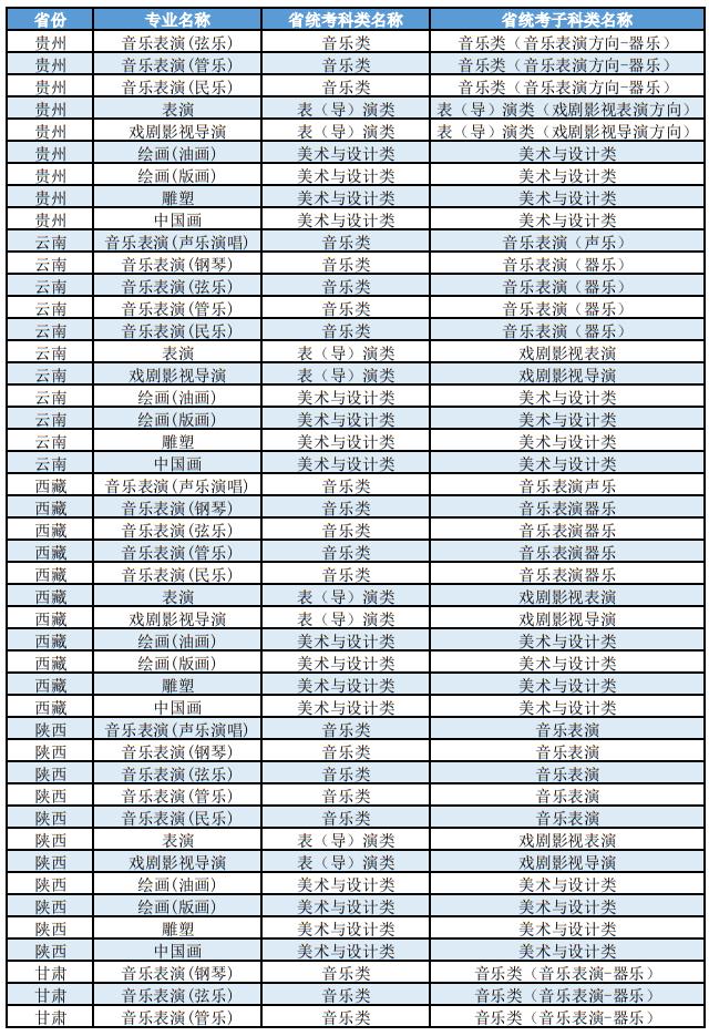 上海大學(xué)2025年藝術(shù)類本科（校考）專業(yè)與各省統(tǒng)考子科類對照表