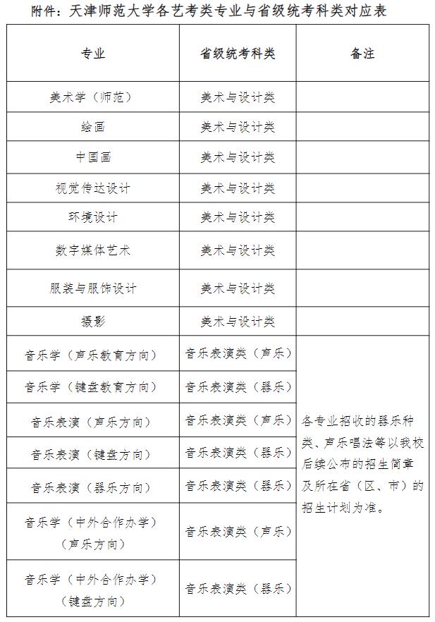天津師范大學2025年藝術類專業(yè)統(tǒng)考要求