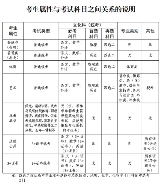 2025年廣東省普通高考報名百答百問（四）