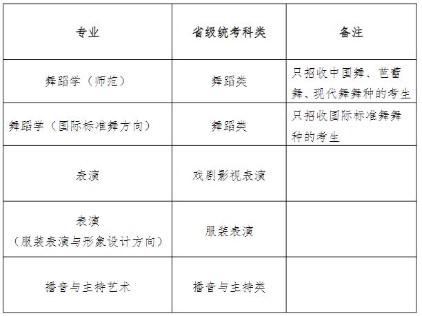 天津師范大學2025年藝術類專業(yè)統(tǒng)考要求